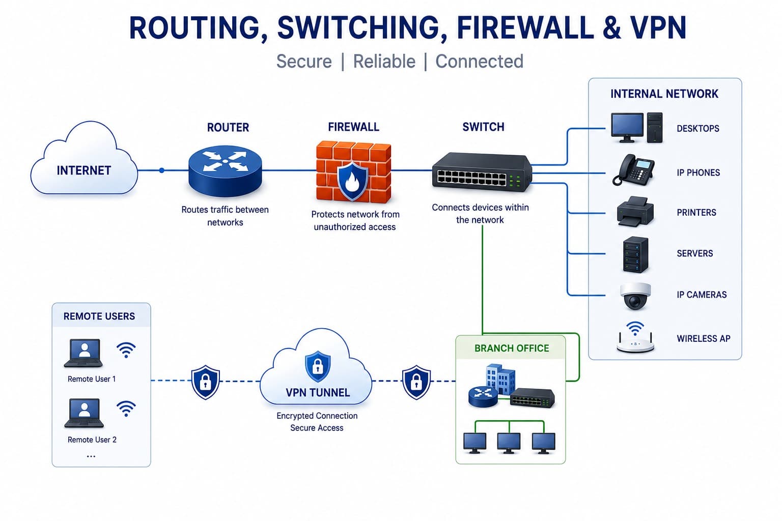 Data Cabling Infrastructure