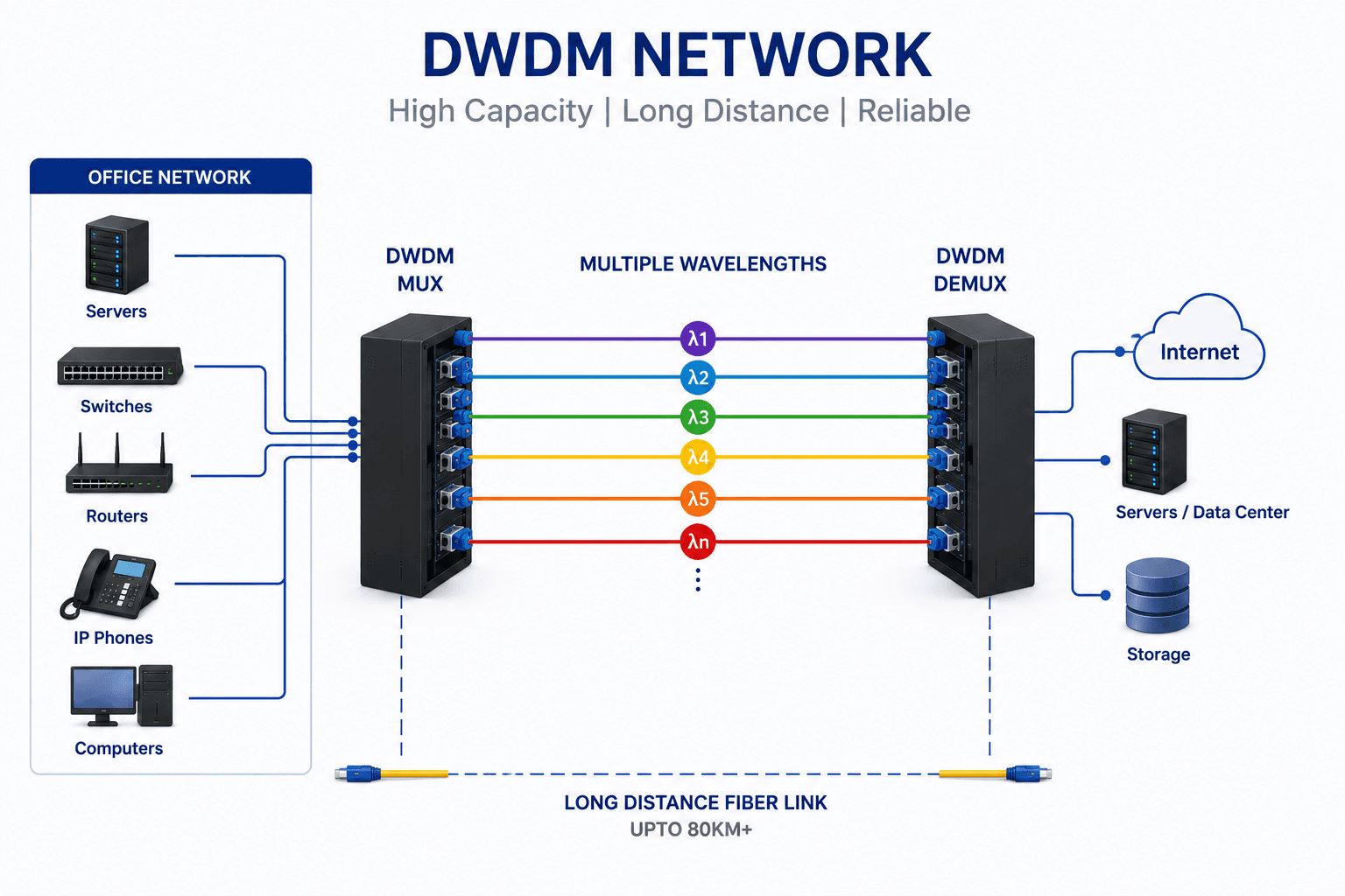 Data Cabling Infrastructure