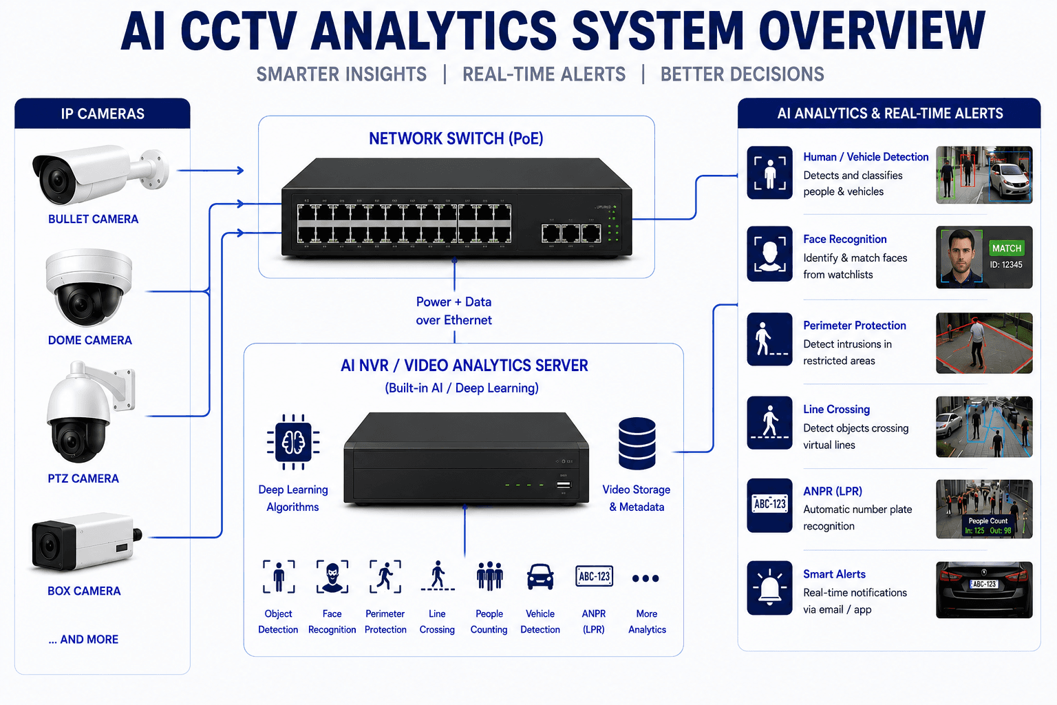 Data Cabling Infrastructure