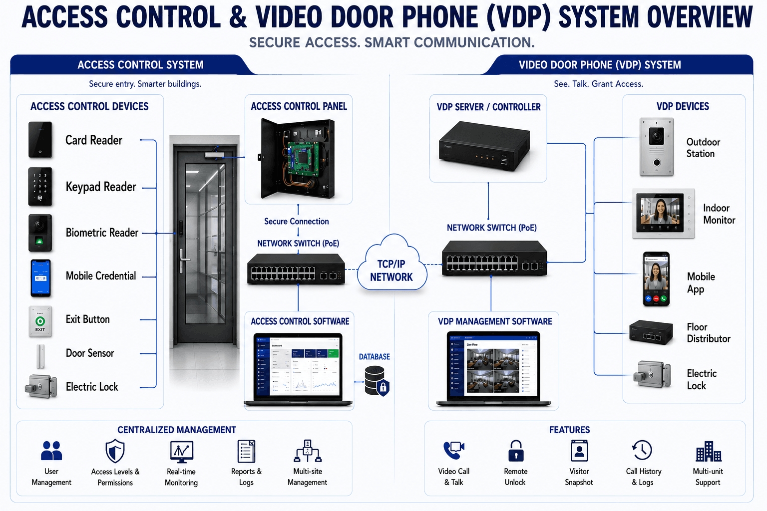 Data Cabling Infrastructure