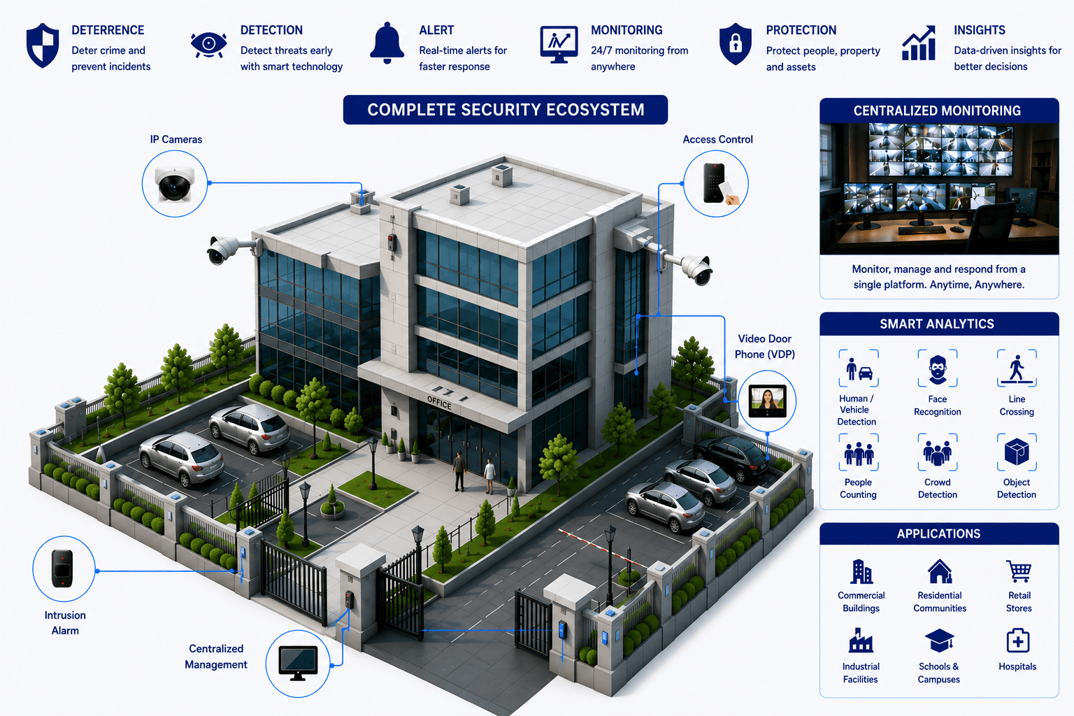 Data Cabling Infrastructure