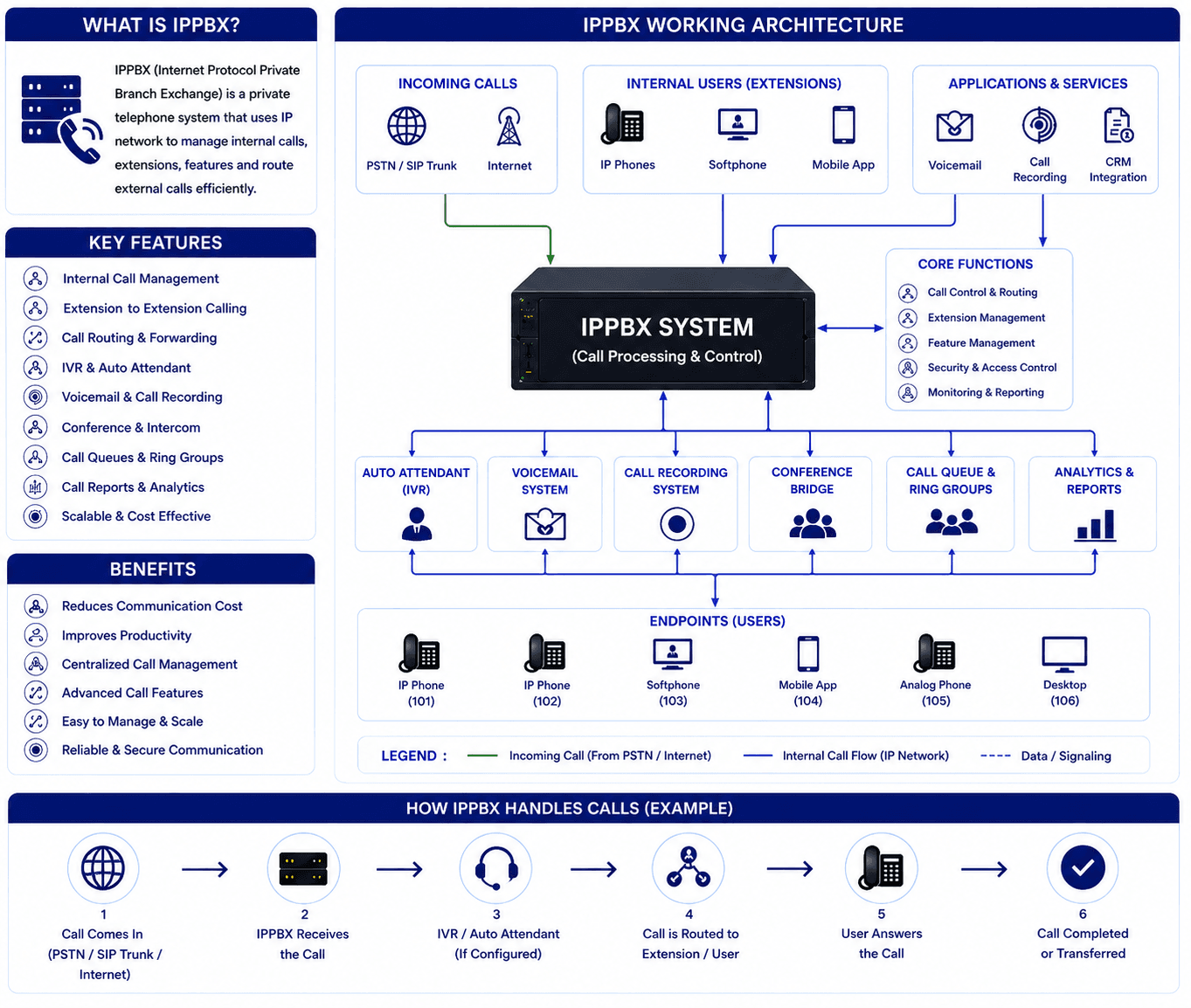 Data Cabling Infrastructure