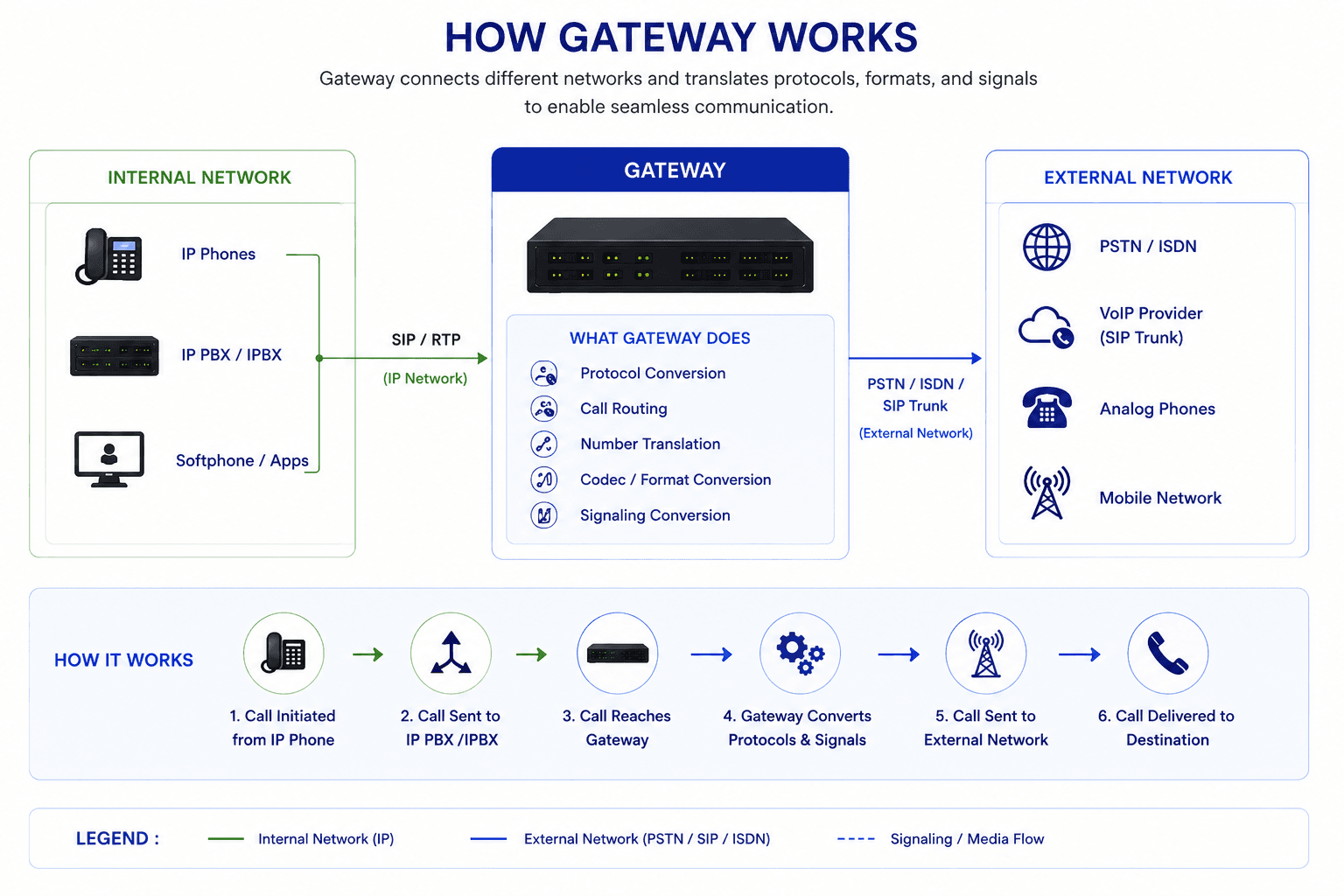 Data Cabling Infrastructure