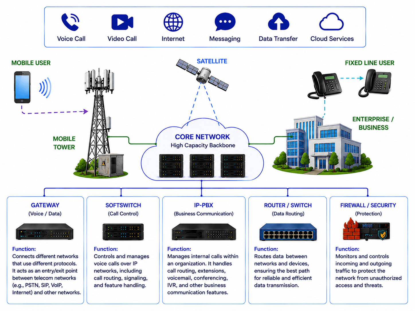Data Cabling Infrastructure